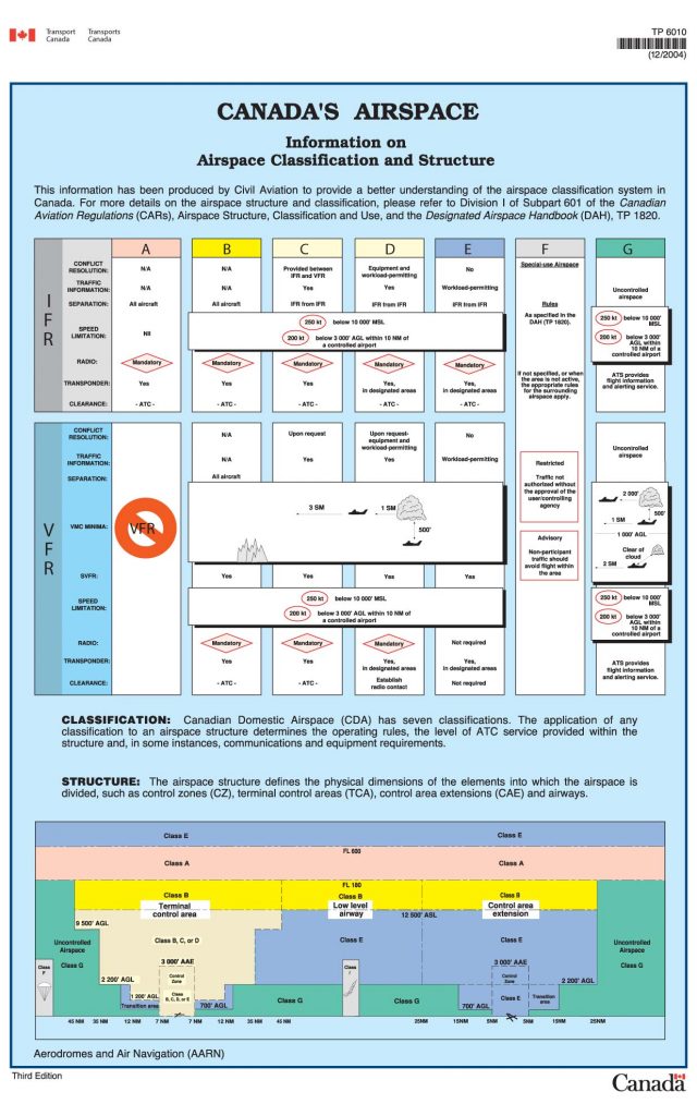 Transport Canada’s Official Airspace Poster
