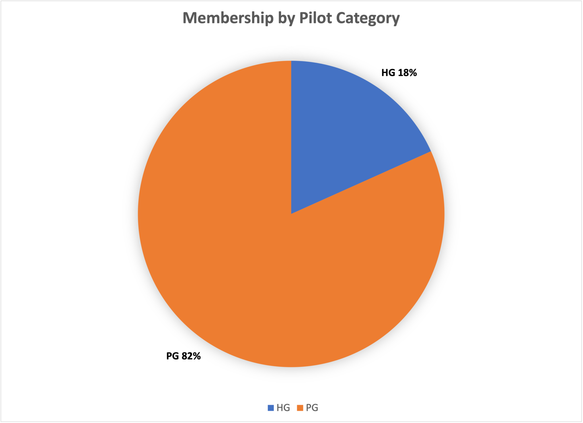 membership-by-pilot-hang-gliding-and-paragliding-association-of-canada